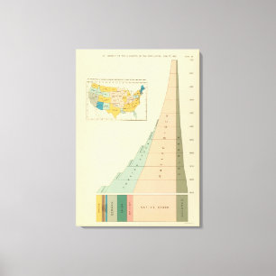 Toile 22 Éléments de croissance de la population 1790189