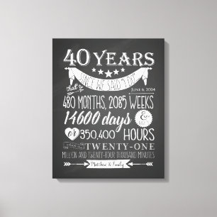 Toile 40e anniversaire du mariage Ruby, tableau noir 40