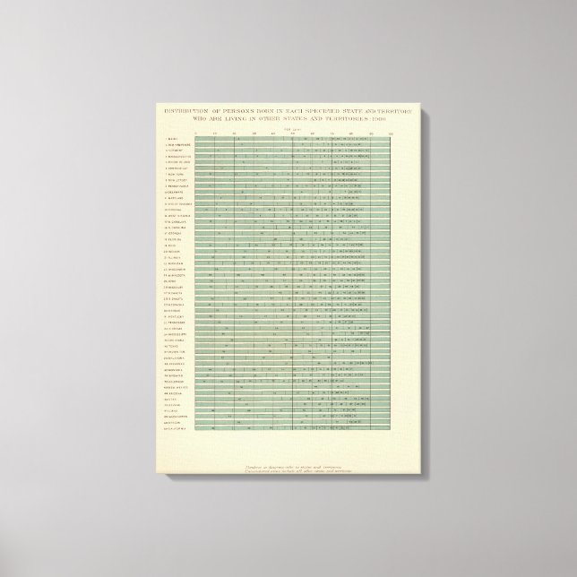 Toile 49 Personnes nées dans l'état de la mer (Recto)
