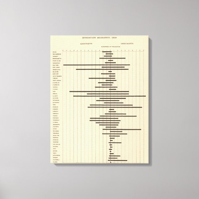 Toile 51 Migration inter-États 1900 (Recto)