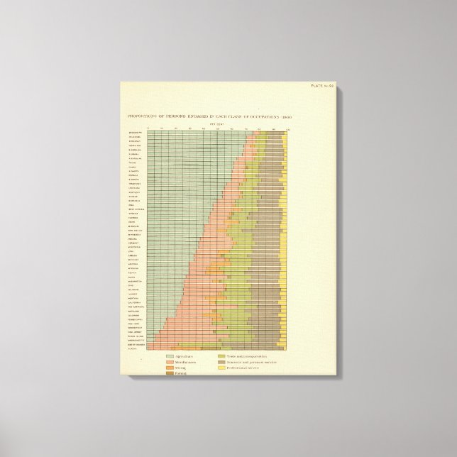 Toile 92 Proportions dans les professions 1900 (Recto)