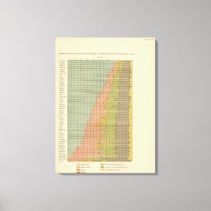 Toile 92 proportions dans les professions 1900