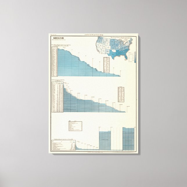 Toile Agriculture (Recto)