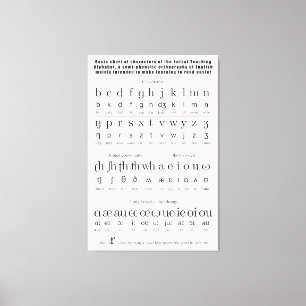 Toile Alphabet de enseignement initial diagramme
