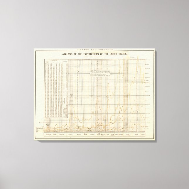 Toile Analyse américaine des dépenses (Recto)