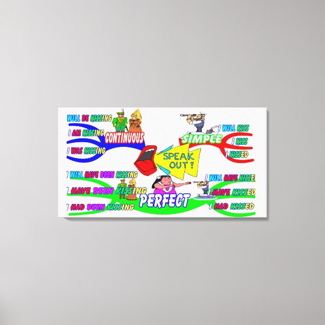 Toile Anglais via Mind Maps (Recto)