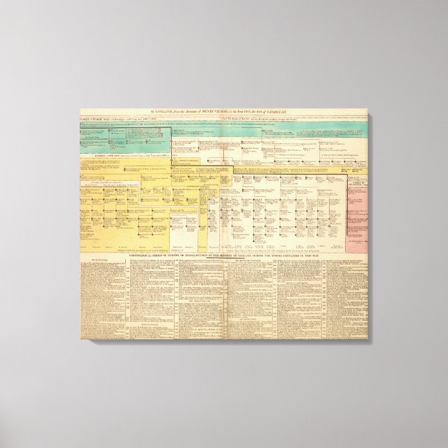 Toile Angleterre de 1485 à 1815 (Recto)