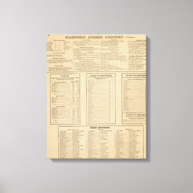 Toile Annuaire commercial Wilmington (Recto)