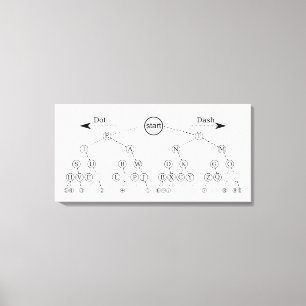 Toile Arbre de code Morse Diagramme d'arbre binaire 