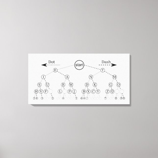 Toile Arbre de code Morse Diagramme d'arbre binaire  (Recto)