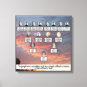 Toile Arbre de famille Sunset Art Canvas de quatre génér