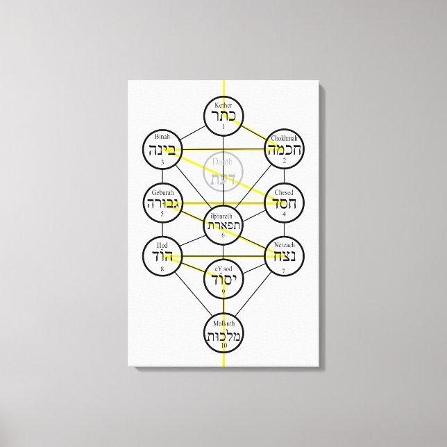 Toile Arbre de vie kabbalistique hebrew sephiroth  (Recto)