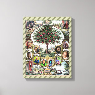 Toile Arbre généalogique vintage