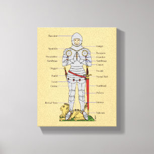 Toile Armure de plaque médiévale Circa 1430