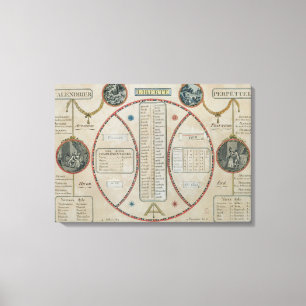 Toile Calendrier républicain perpétuel, juin 1801