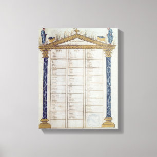 Toile Canon des évangélistes, de l'Ebbo