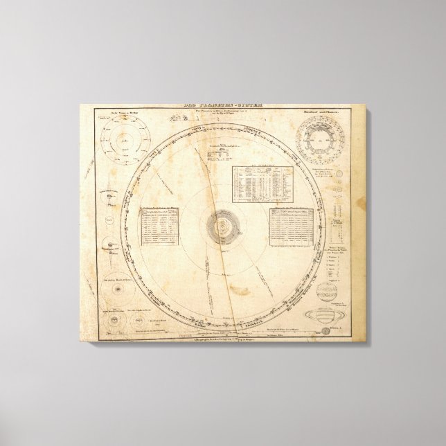 Toile Carte céleste (Recto)