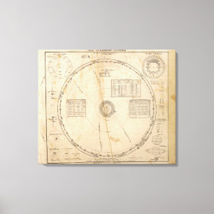 Toile Carte céleste