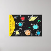 Carte de la philosophie de l'espace extra-atmosphé
