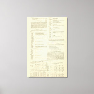 Toile Carte ethnographique de la Grande-Bretagne et de l