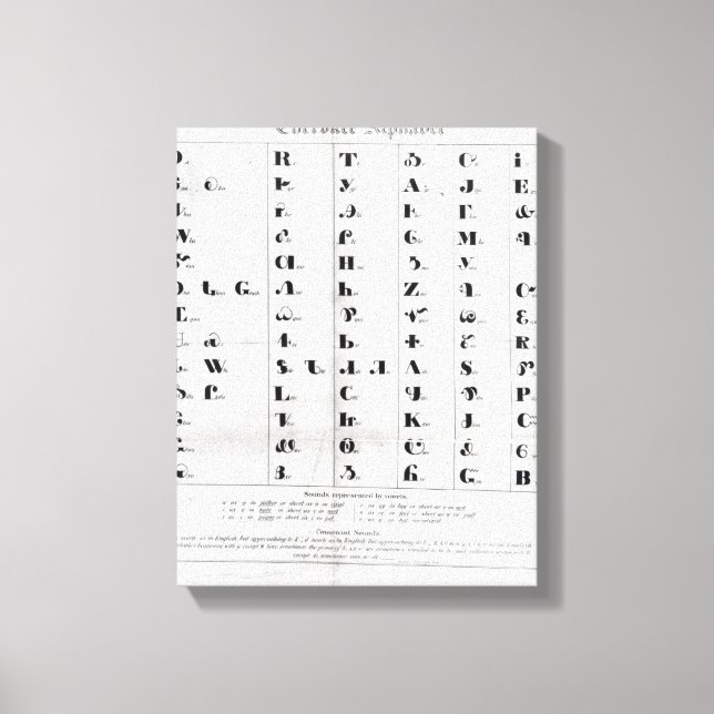 Toile Cherokee Alphabet, "Lithographie" de Pendelton (Recto)