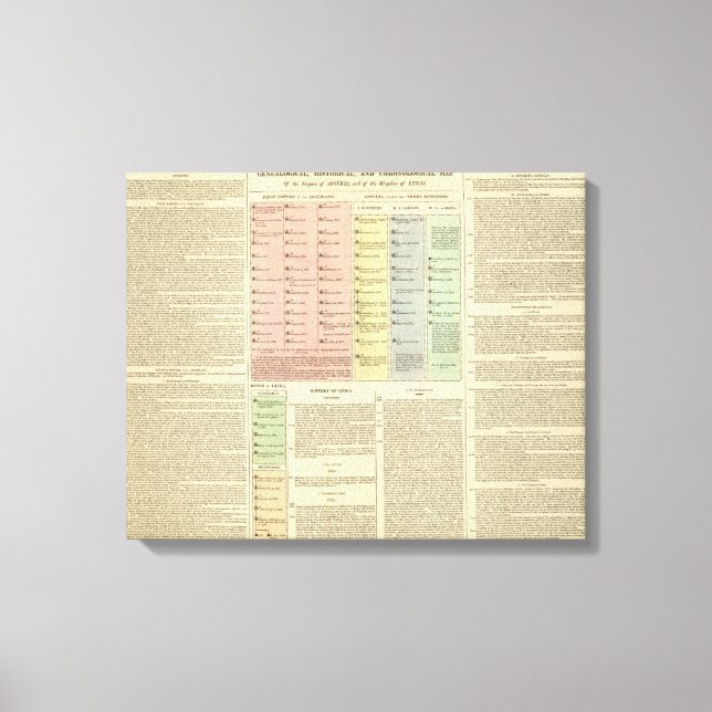 Toile Chronologie Assyrie et Lydia (Recto)
