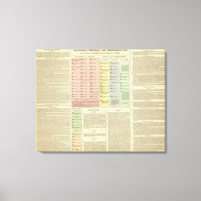 Toile Chronologie Assyrie et Lydia (Recto)