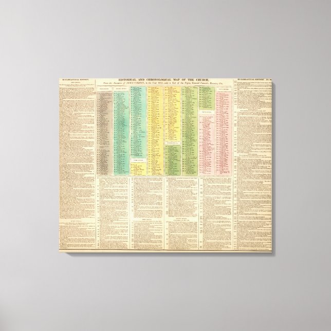 Toile Chronologie de l'Église catholique (Recto)