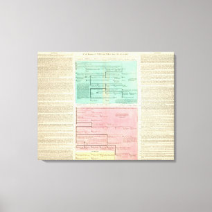 Toile Chronologie de Perse et de la Syrie