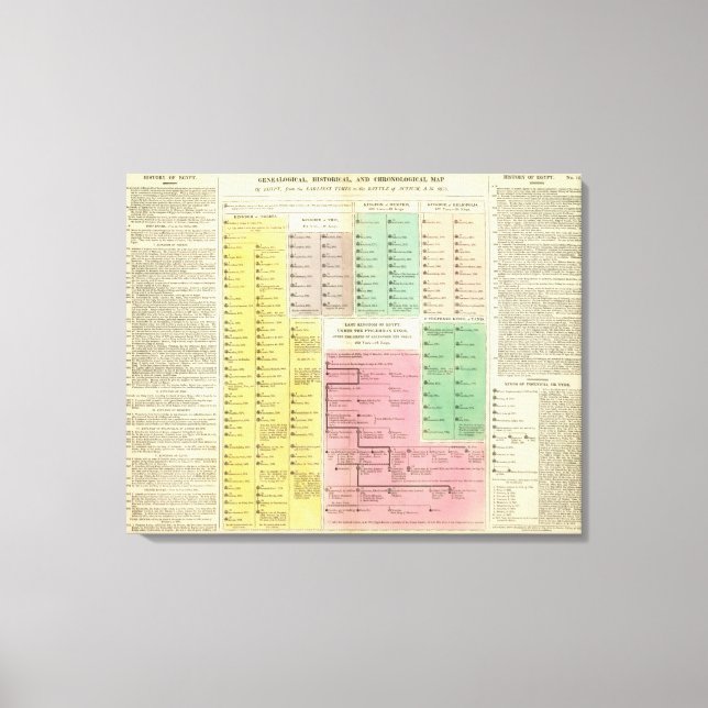 Toile Chronologie Egypte (Recto)
