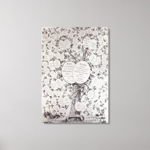 Toile Clé de l'arbre généalogique