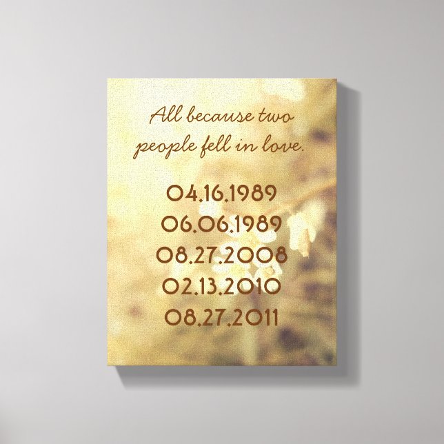 Toile de dates importantes (Recto)