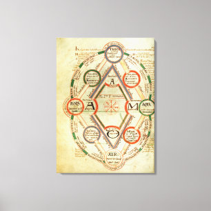 Toile Diagramme cosmologique de St Johns 17 f.7v, de BO