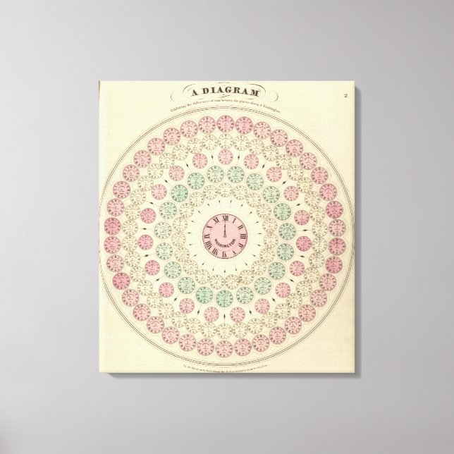 Toile Diagramme de la différence de temps entre les lieu (Recto)