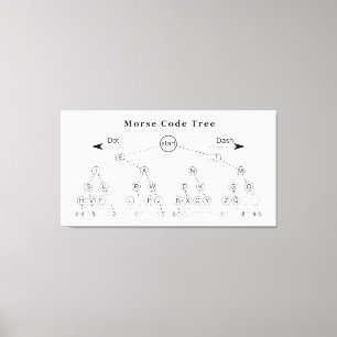 Toile Diagramme de l'arborescence du code Morse