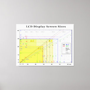 Toile Diagramme de tailles de l'écran d'affichage