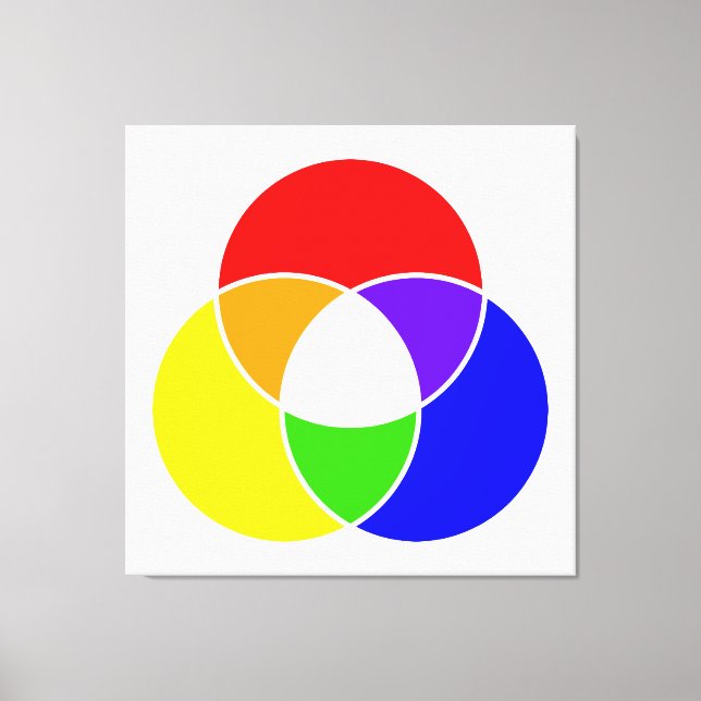 Toile diagramme de venn couleur (Recto)