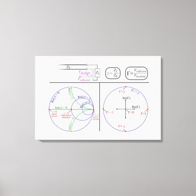 Toile Diagramme d'explication de base de la carte de Smi (Recto)