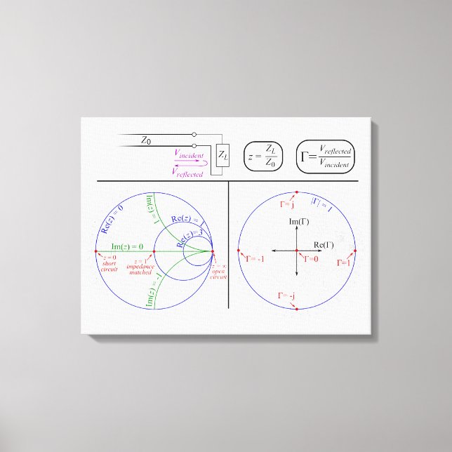 Toile Diagramme d'explication de Smith Engineering  (Recto)