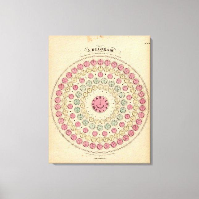 Toile Diagramme montrant la différence de temps (Recto)