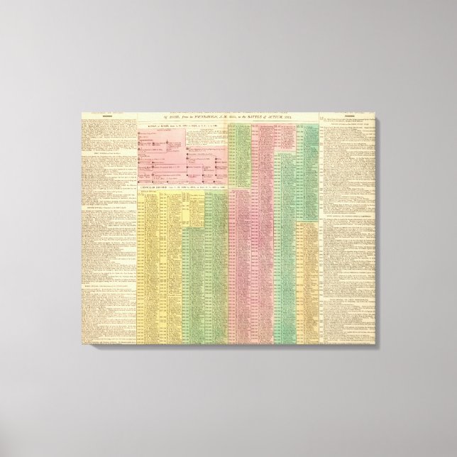 Toile Dirigeants romains du scénario (Recto)