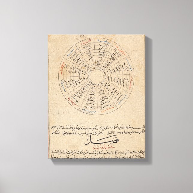 Toile Divisions de l'année (Recto)