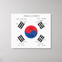Drapeau de la Corée du Sud - Yin Yang