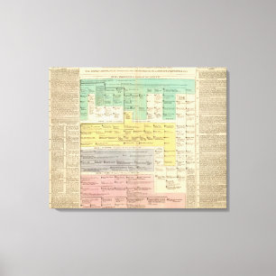 Toile Empire de Geman de 800 à 1273