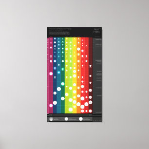 Toile Envisagement des technologies d'émergence au del