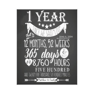 Posters Affiches Toiles Anniversaire 1 An Zazzle Fr