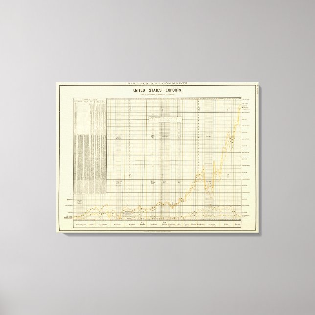 Toile Exportations américaines (Recto)