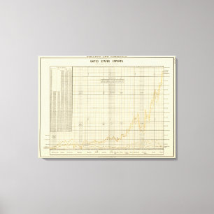 Toile Exportations des USA