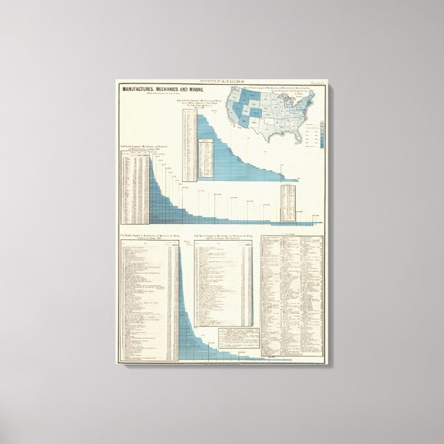 Toile Fabrication, mécanique, exploitation minière (Recto)