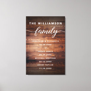 Toile Famille personnalisable Dates importantes Mémorabl